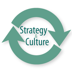 circular reference; strategy and culture 