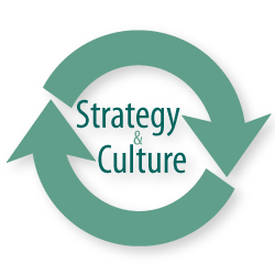 circular reference; strategy and culture